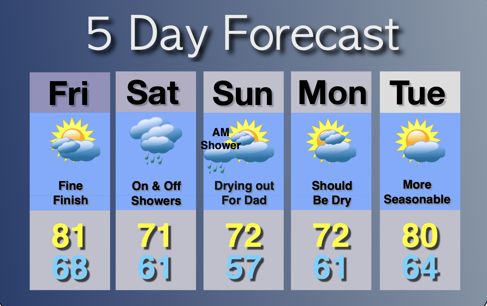 Extended Forecast